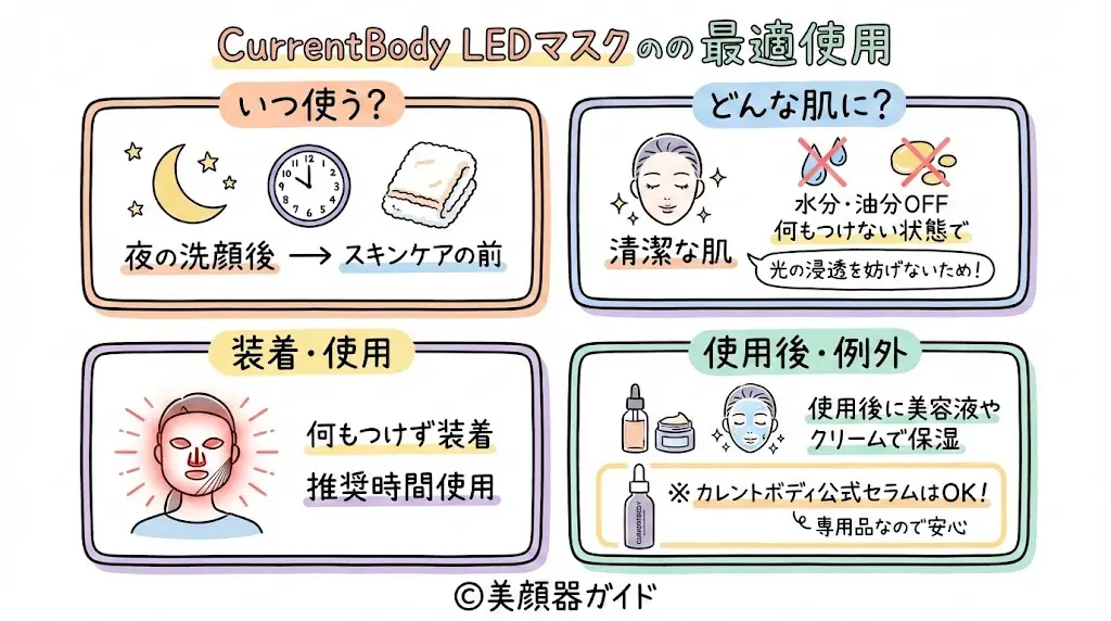 カレントボディのLEDマスクはいつ使うのが効果的ですか？