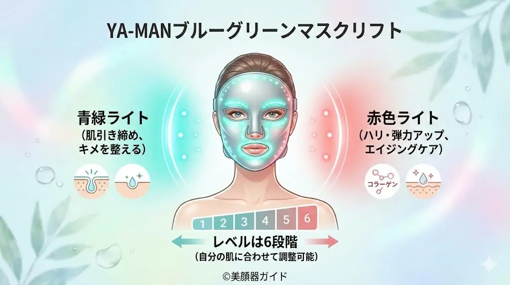 ヤーマンブルーグリーンマスクリフト-EMS強さ6段階