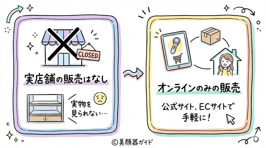 カレントボディ-オンライン販売のみ