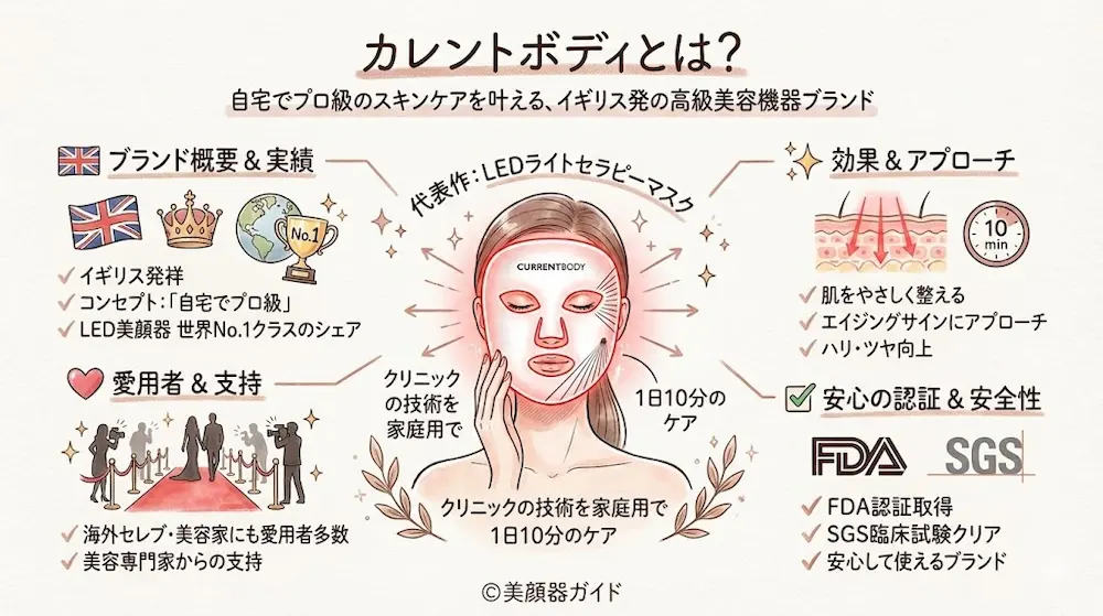 カレントボディ-カレントボディとは？