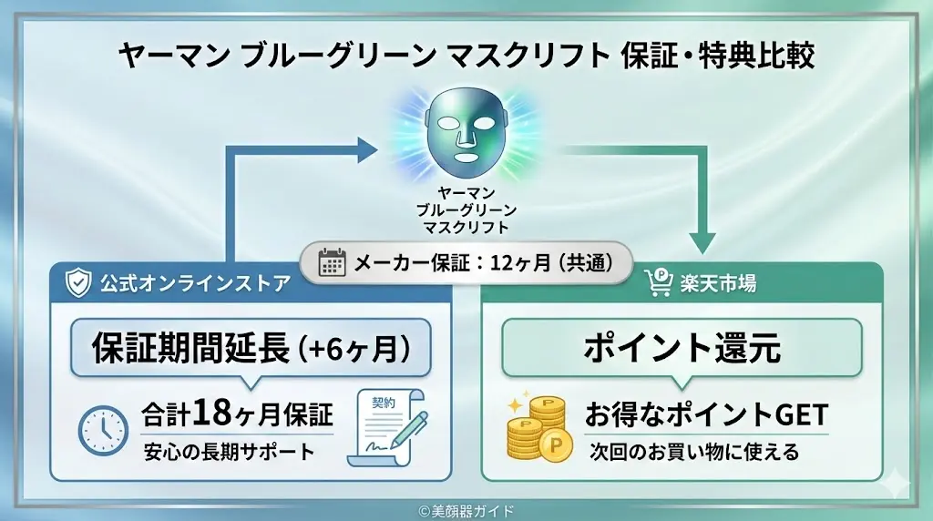 ヤーマンブルーグリーンマスクリフト-メーカー保証