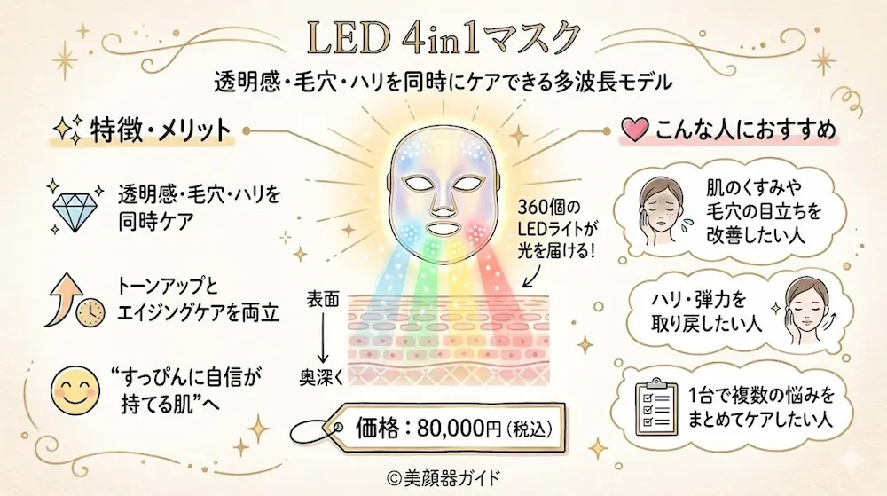 カレントボディ_LED4in1マスク