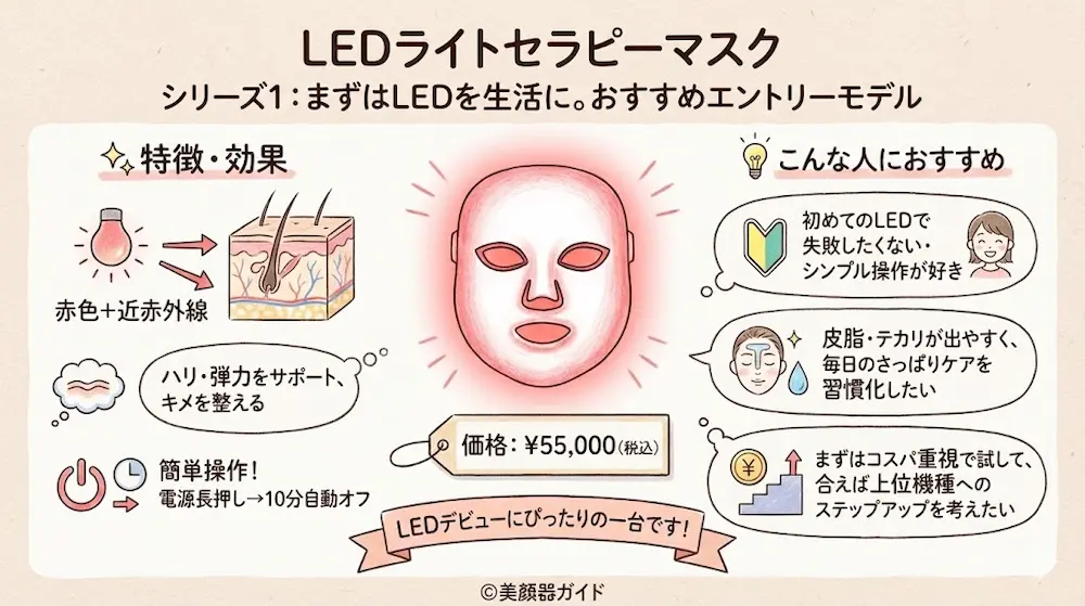 カレントボディ_LEDライトセラピーマスクシリーズ1