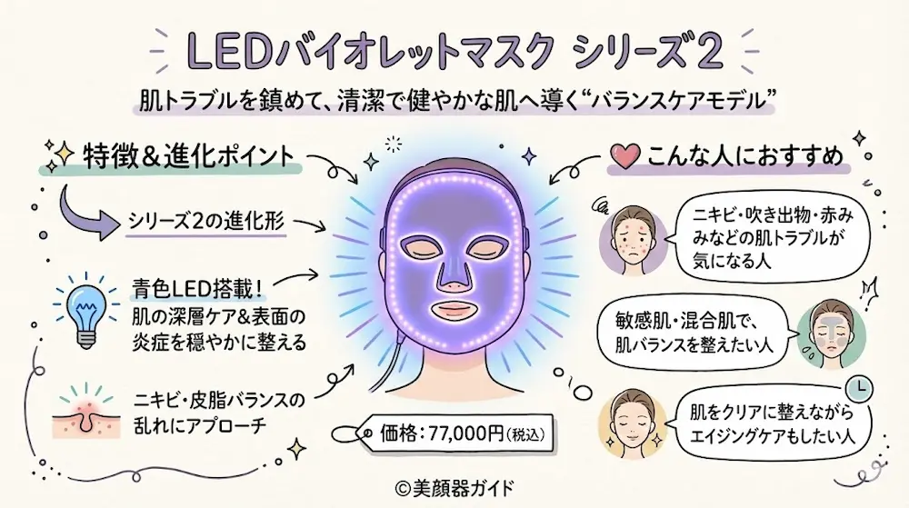 カレントボディ-LEDバイオレットマスクシリーズ２