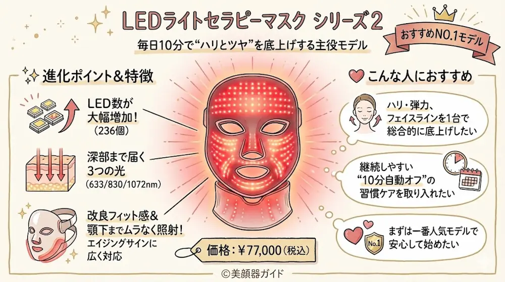 カレントボディ_LEDライトセラピーマスクシリーズ2