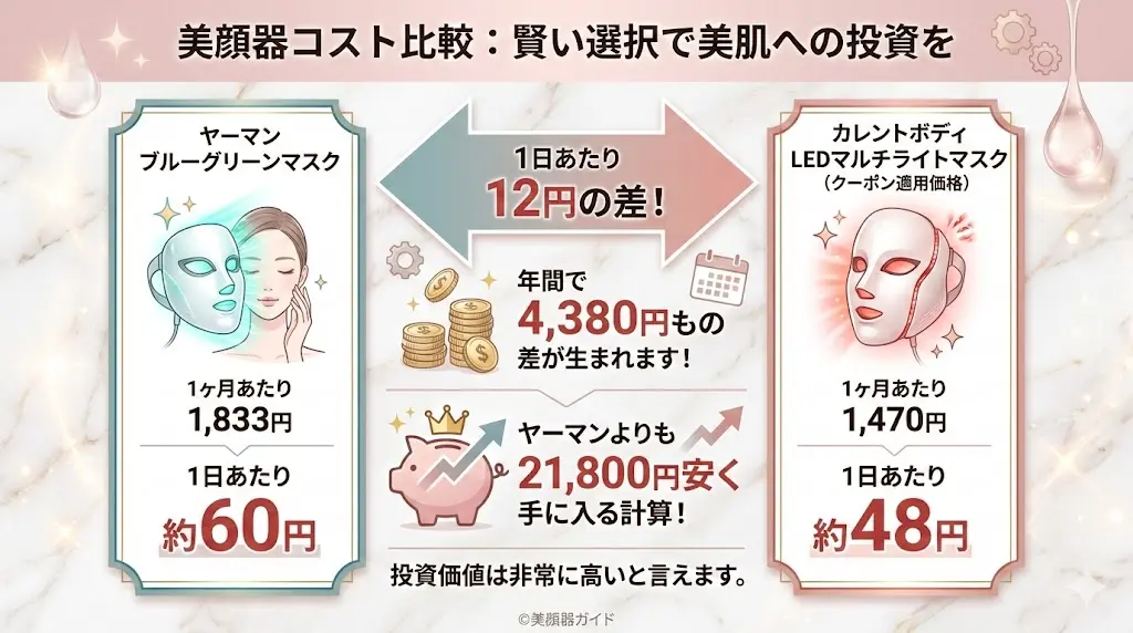 ヤーマンブルーグリーンマスクとカレントボディLEDマルチライトマスク-比較-金額