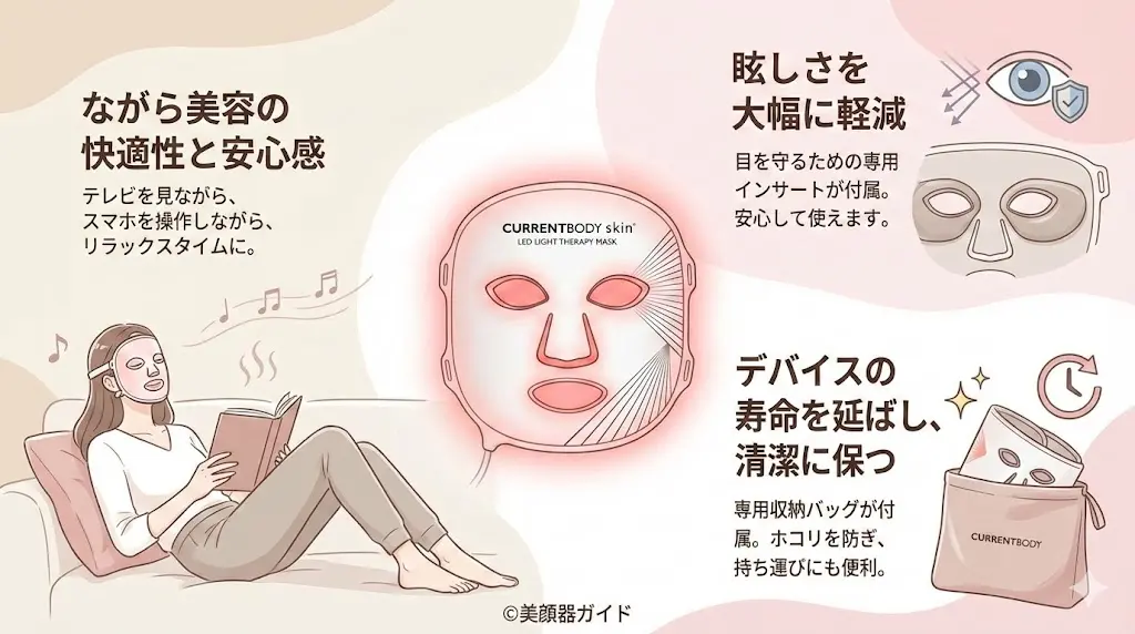 カレントボディLEDマルチライトマスク-付属品