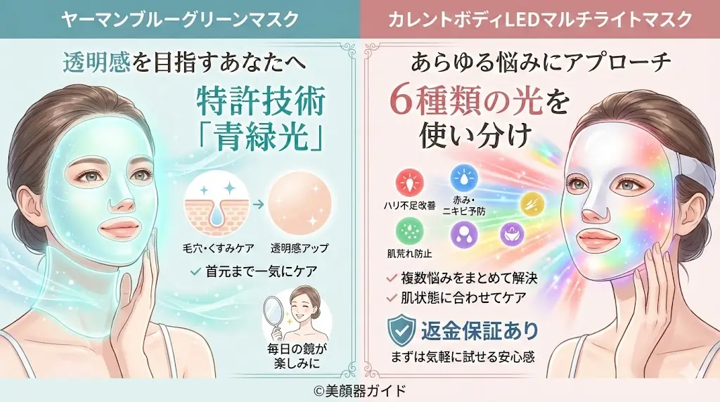ヤーマンブルーグリーンマスクとカレントボディLEDマルチライトマスク-比較-まとめ