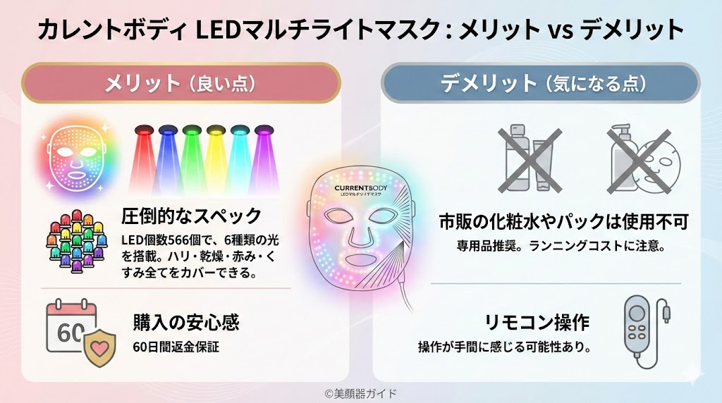カレントボディLEDマルチライトマスク-メリットデメリット