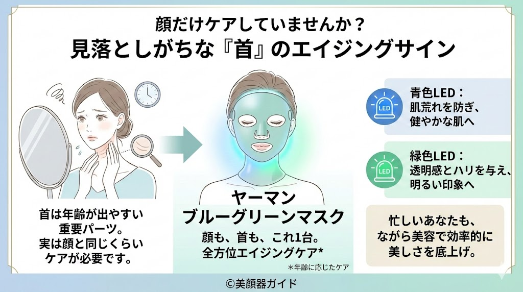 ヤーマンブルーグリーンマスクとカレントボディLEDマルチライトマスク-比較-首のケア