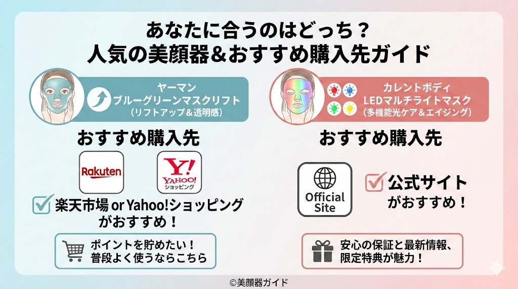 ヤーマンブルーグリーンマスクリフトとカレントボディLEDマルチライトマスク-比較-どこで買うのがお得？