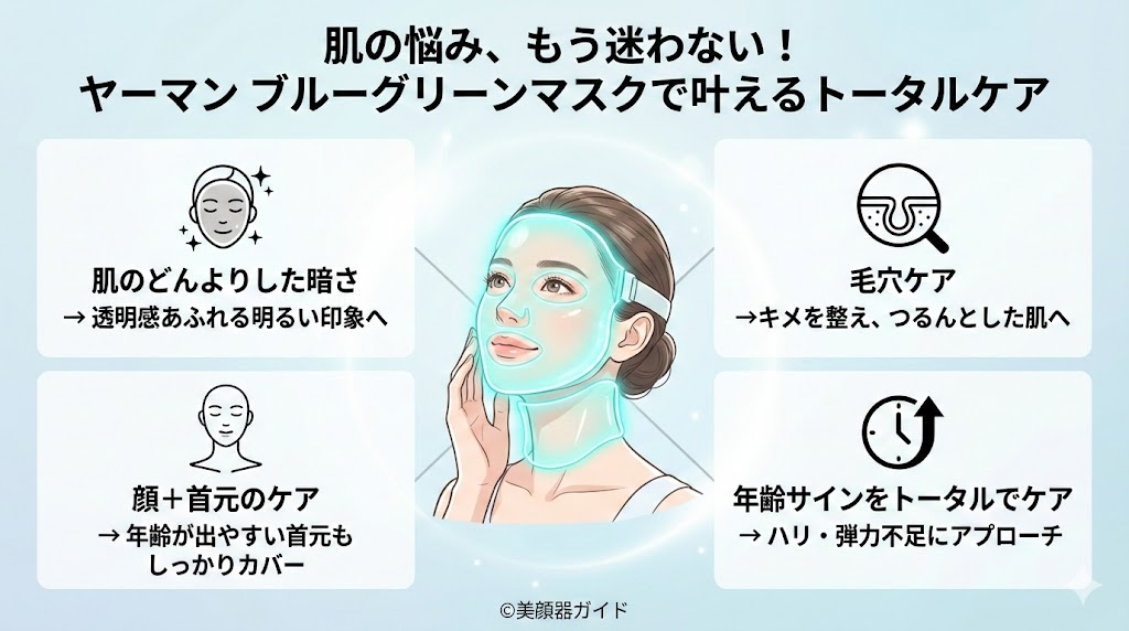 ヤーマンブルーグリーンマスクとカレントボディLEDマルチライトマスク-比較-ヤーマンがおすすめな人