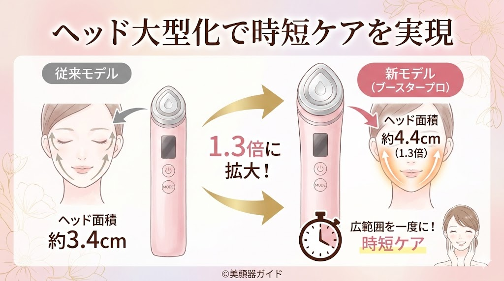 メディキューブ ブースタープロX2-新旧比較-違い-ヘッドの大きさ