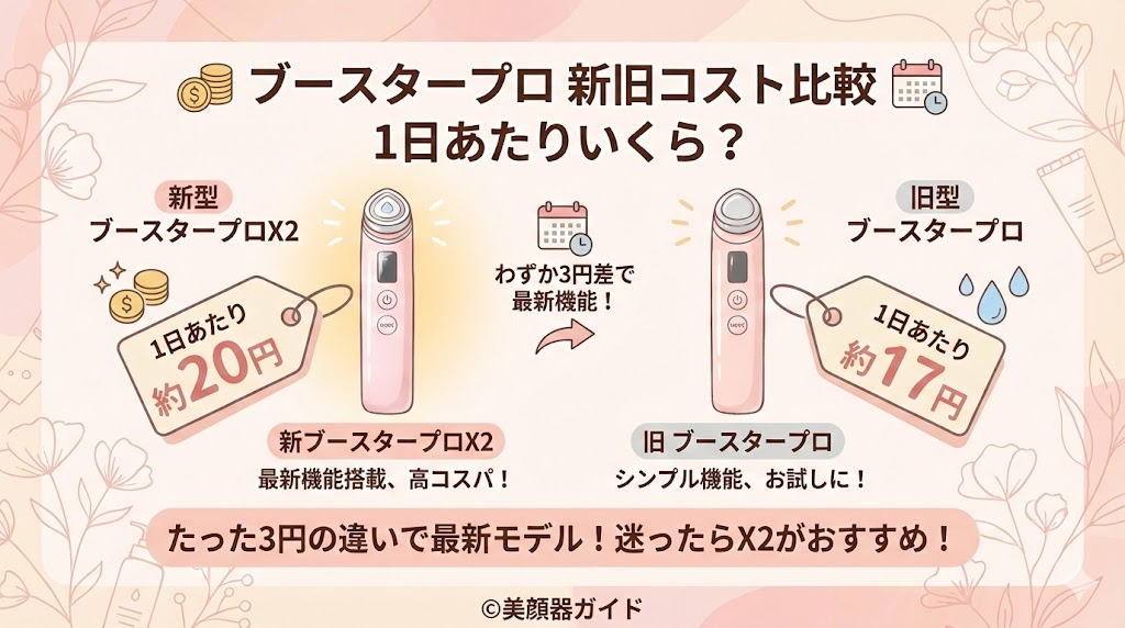メディキューブ ブースタープロX2-新旧比較-違い-コスパ比較