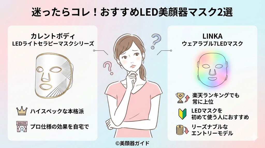 カレントボディLEDライトセラピーマスクシリーズ2とLINKAウェアラブル7LEDマスク-比較