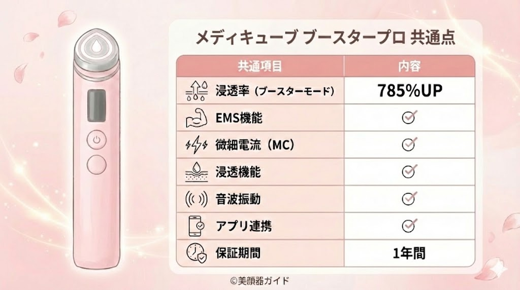 メディキューブ ブースタープロX2-新旧比較-共通点比較表