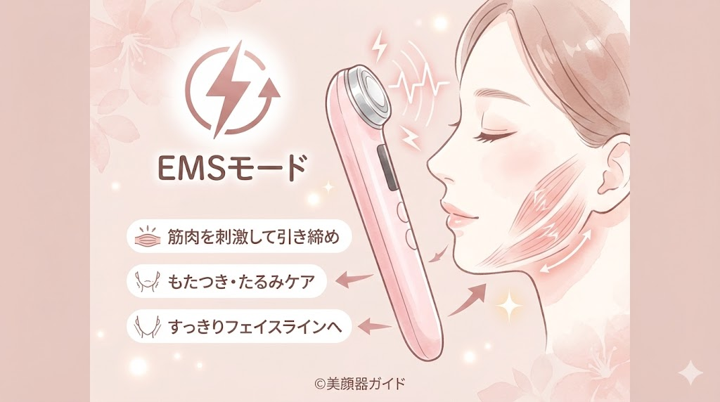 メディキューブ ブースタープロX2-新旧比較-EMS
