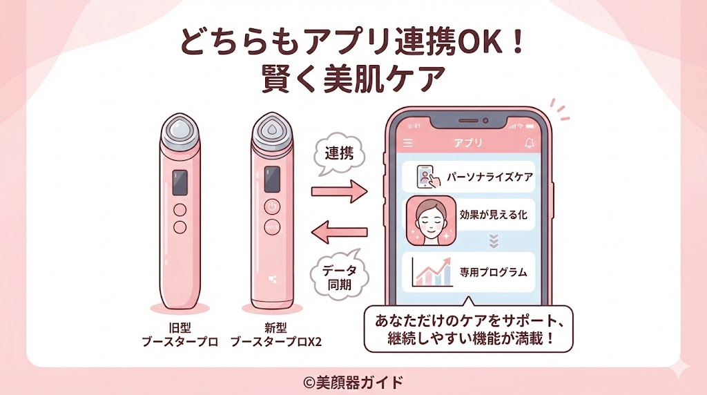 メディキューブ ブースタープロX2-新旧比較-違い