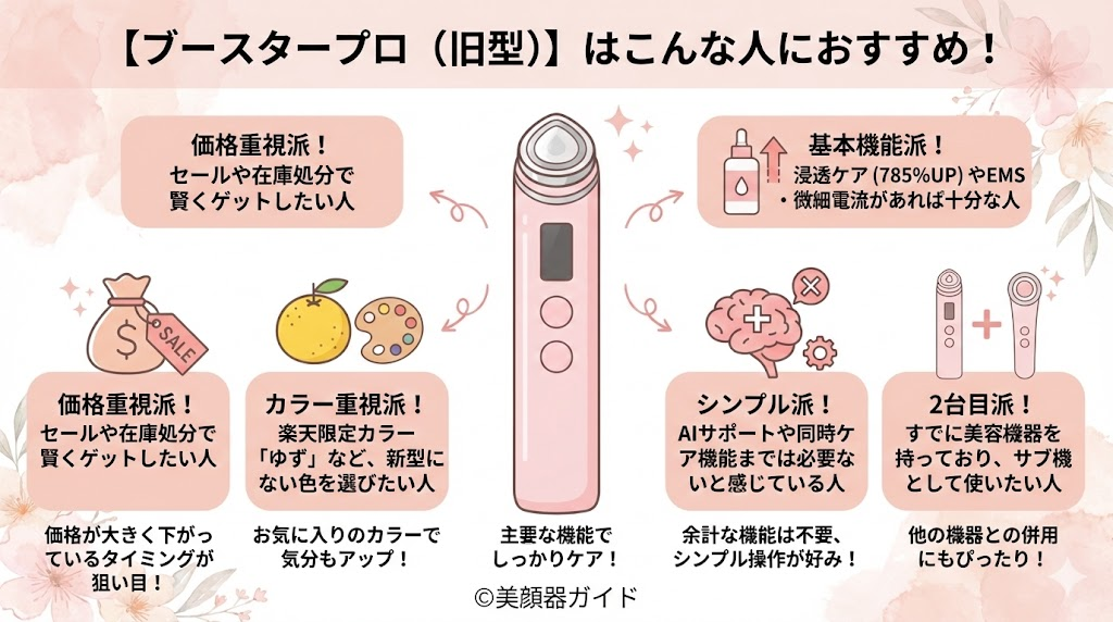 メディキューブ ブースタープロX2-新旧比較-違い