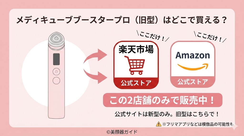 メディキューブ ブースタープロ（旧型）はどこで買うのが一番お得？