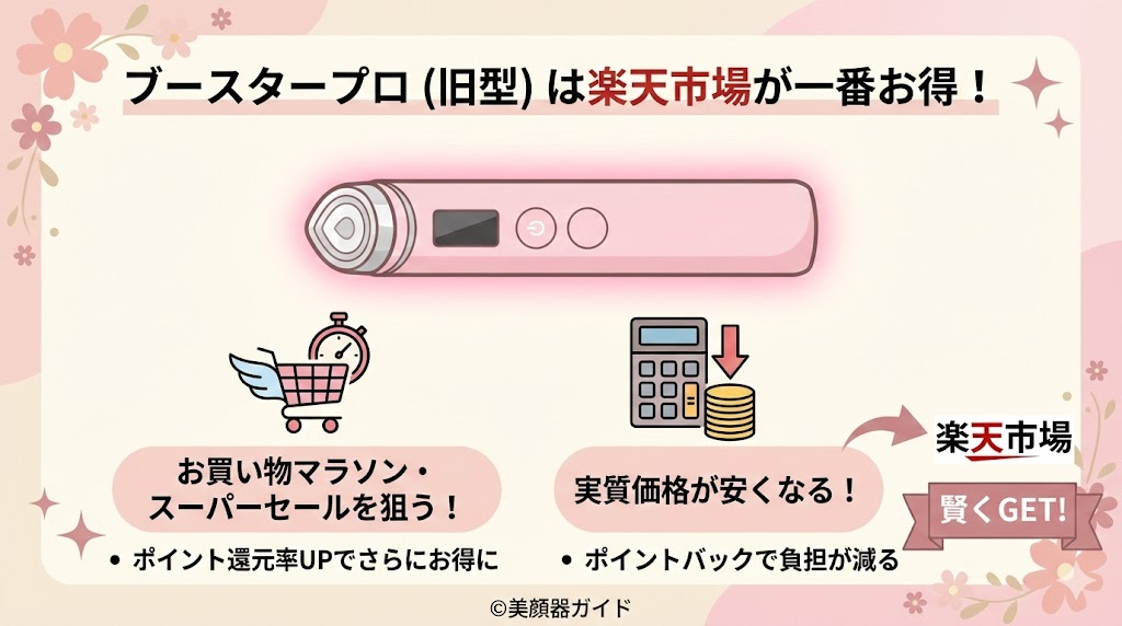 メディキューブ ブースタープロ（旧型）はどこで買うのが一番お得？買うなら楽天がおすすめ