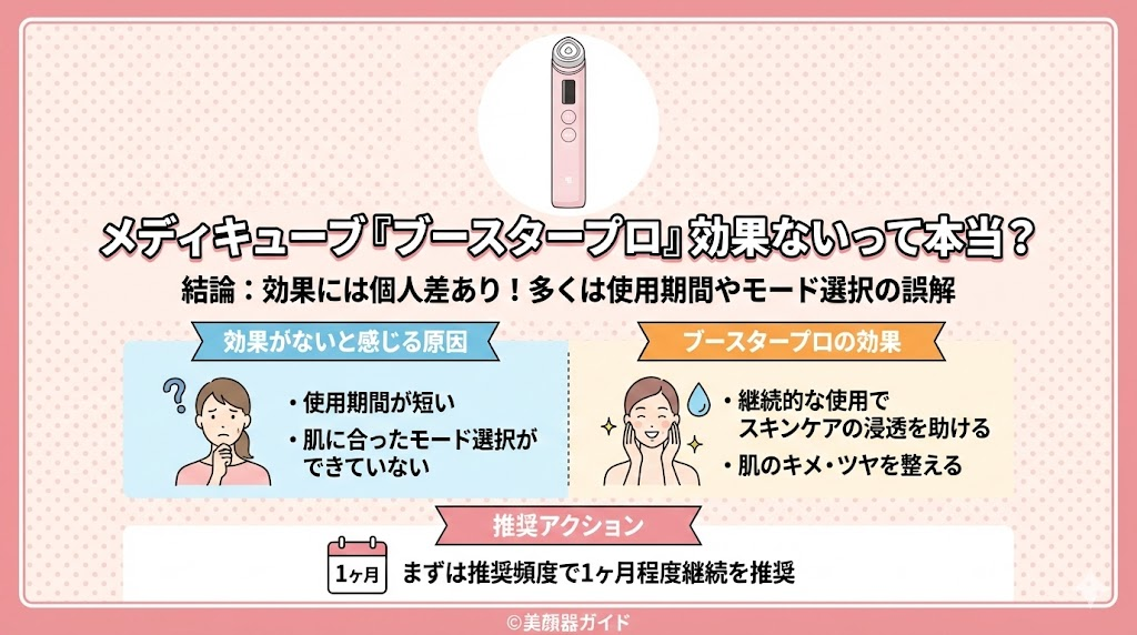 メディキューブのブースタープロは「効果ない」という口コミもありますが、実際はどうですか？