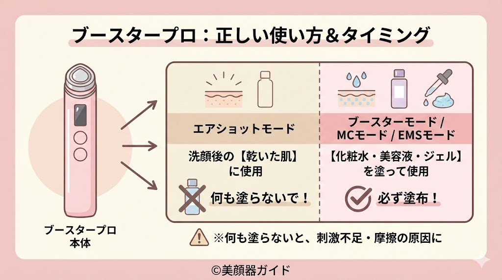 使う順番やタイミング、何も塗らなくても使えますか？