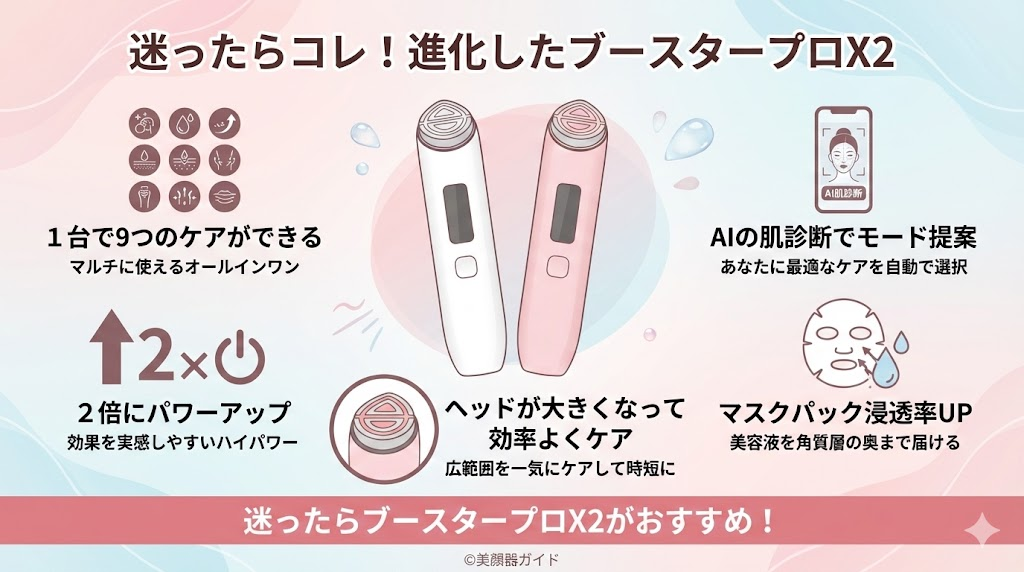 メディキューブ-ブースタープロX2-比較