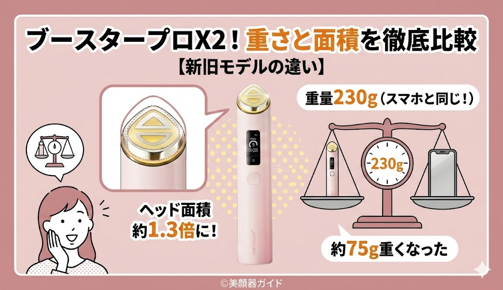 メディキューブ ブースタープロX2-新旧比較-サイズと重さの違い