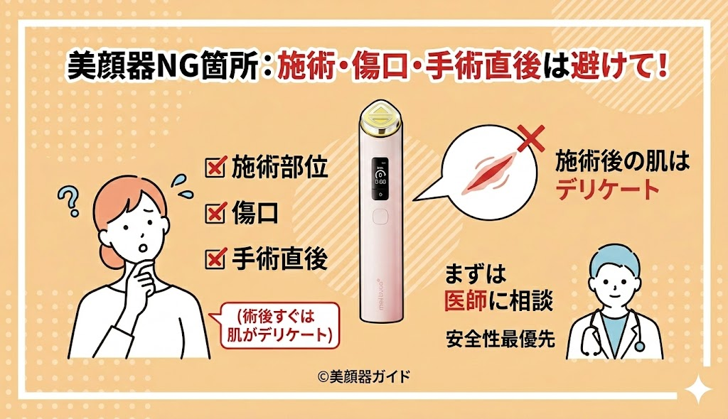 ボトックスやヒアルロン酸などの施術後でも使えますか?