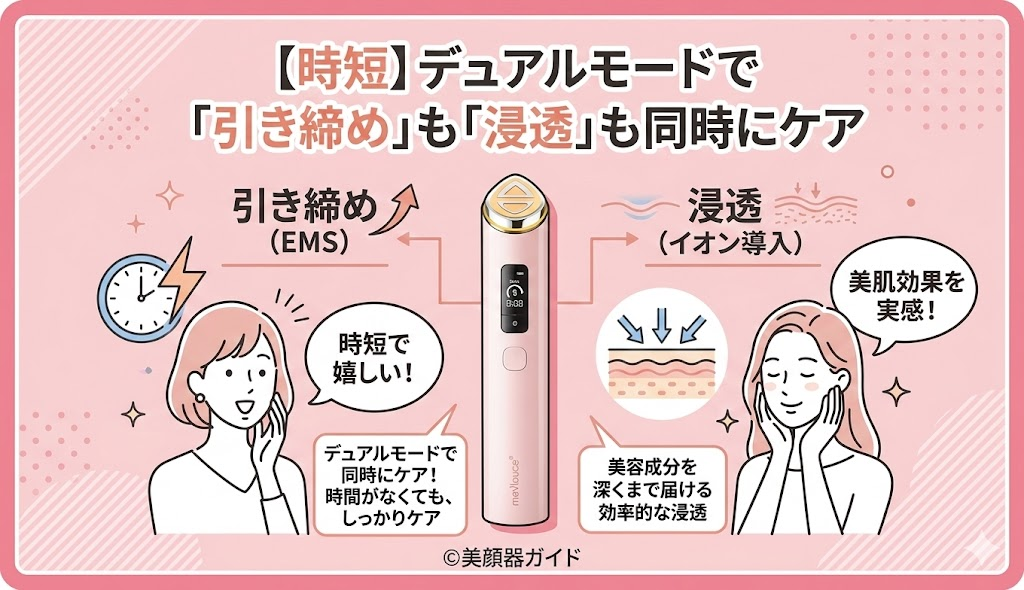 メディキューブ ブースタープロX2-デュアルモードで「引き締め」も「浸透」も同時にケア