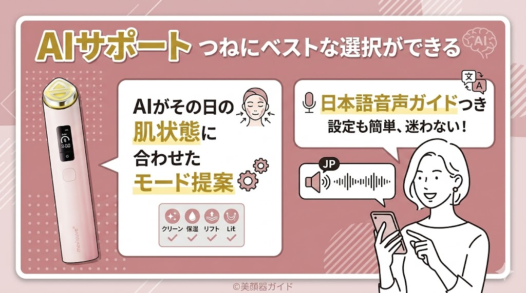 メディキューブ ブースタープロX2-AIモードでつねにベストな選択ができる