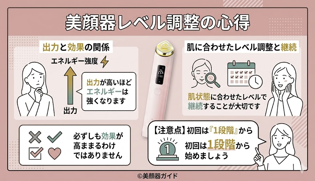 メディキューブ-ブースタープロX2-出力が高いほどエネルギーは強くなる