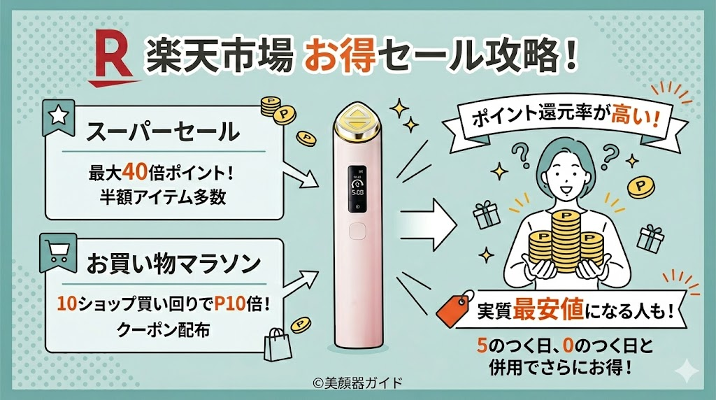 メディキューブ「ブースタープロX2」の最安値はどこ?楽天市場のセールがおすすめ