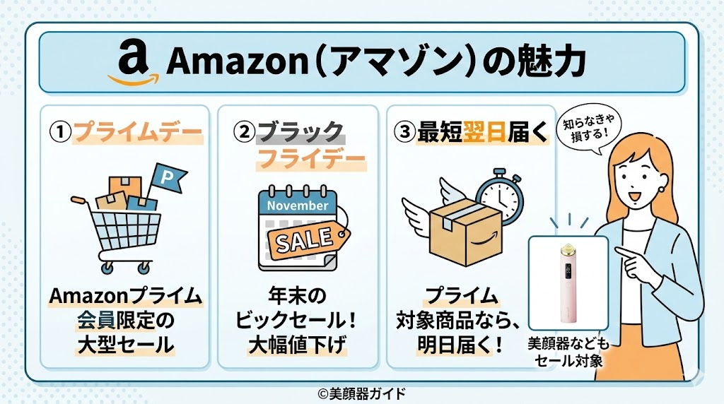 メディキューブ「ブースタープロX2」の最安値はどこ?Amazonならセールもあって配送も早い