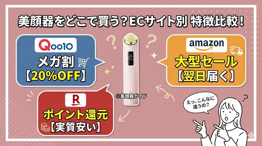 メディキューブ「ブースタープロX2」の最安値はどこ?ECサイト別に比較