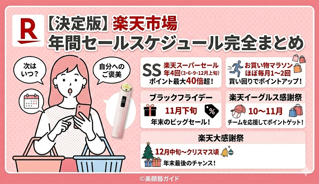 メディキューブ「ブースタープロX2」の最安値はどこ?楽天市場もおすすめ