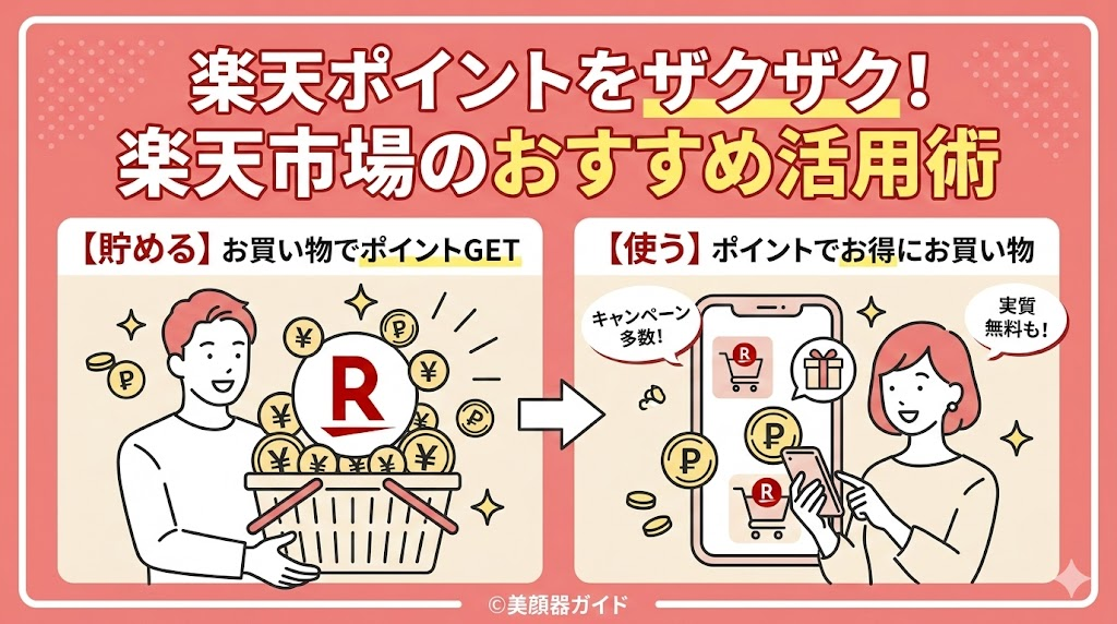 楽天市場はポイントがたまる使える