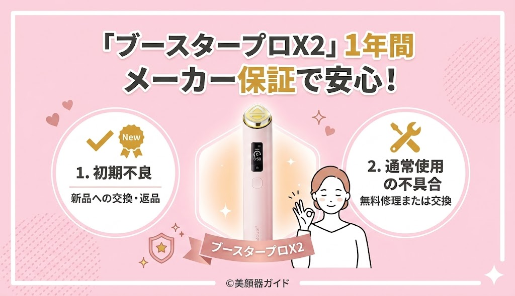 メディキューブ「ブースタープロX2」の最安値はどこ?1年間のメーカー保証