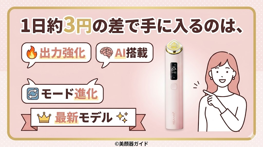 メディキューブ「ブースタープロX2」の最安値はどこ?1日3円の差で高機能な機種が手に入る