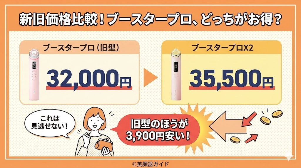 メディキューブ「ブースタープロX2」の最安値はどこ?ブースタープロ(旧型)のほうが3,900円安い