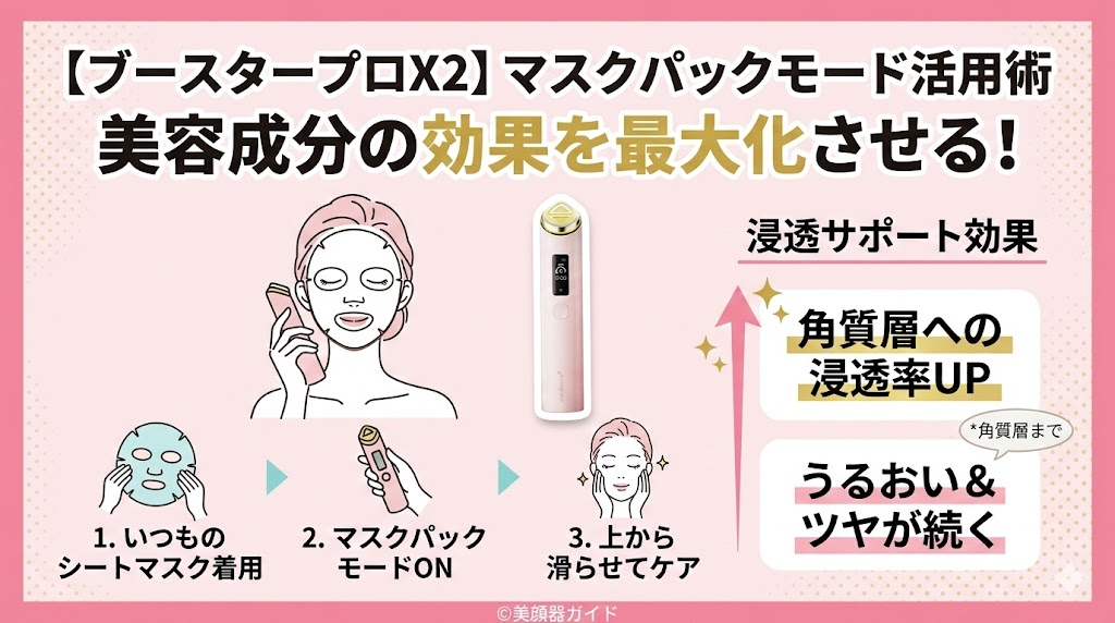 パックの上から使えますか?