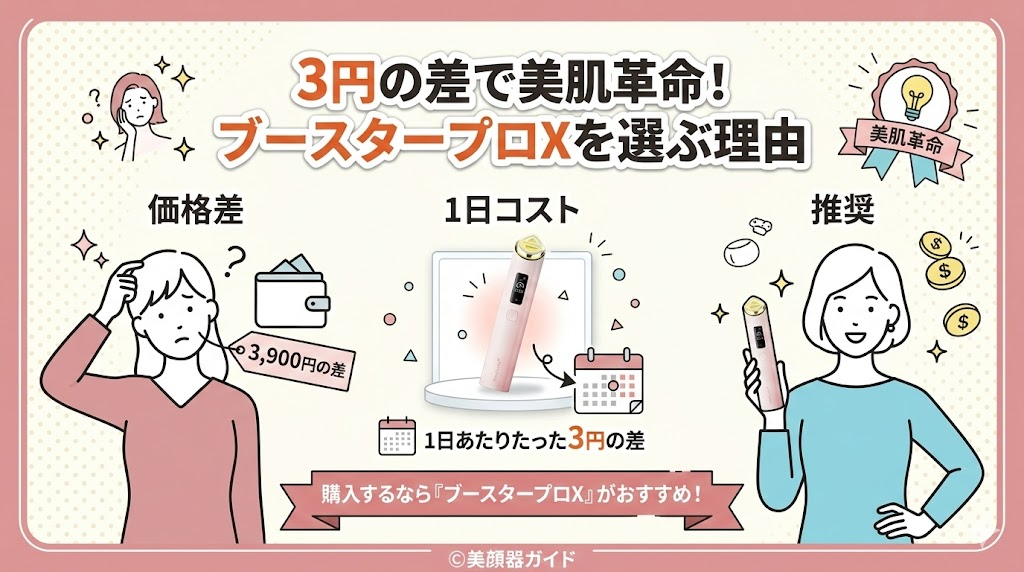 メディキューブ「ブースタープロX2」の最安値はどこ?旧型ブースタープロとどっちを選ぶ?