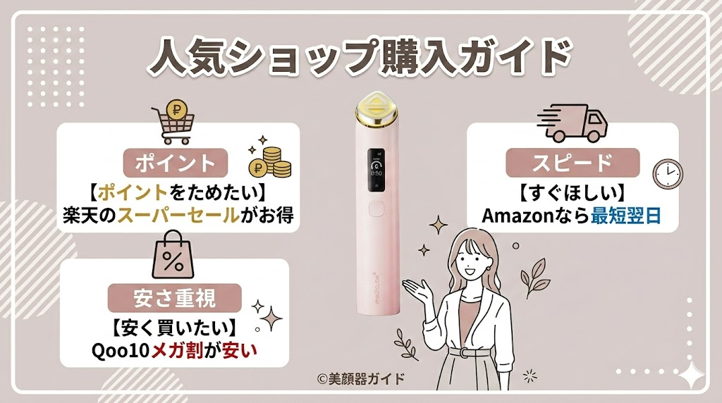 メディキューブ「ブースタープロX2」の最安値はどこ?いつ買う?