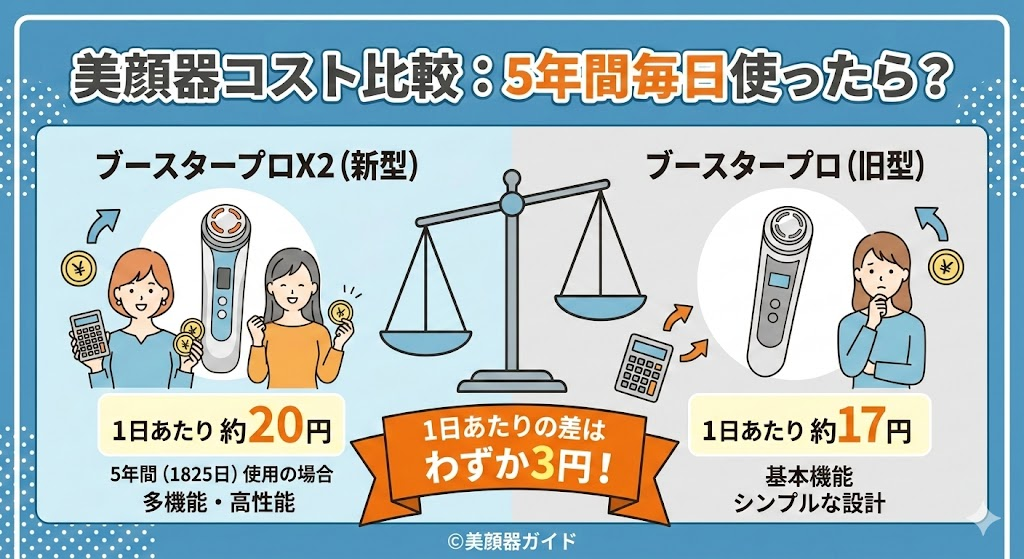 メディキューブ「ブースタープロX2」の最安値はどこ?コスパは?