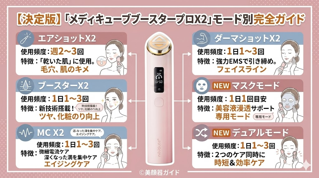 メディキューブ ブースタープロX2-進化した6つのポイント