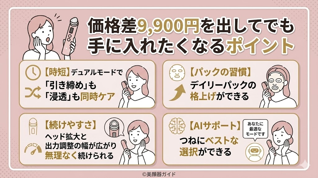 メディキューブ ブースタープロX2-価格差9,900円以上の価値はある?