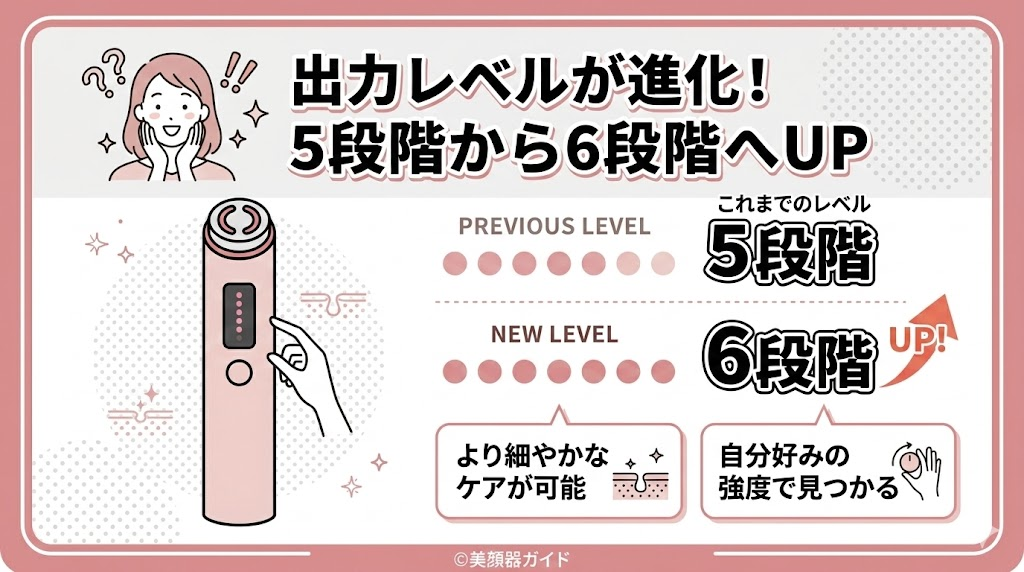 メディキューブ ブースタープロX2-新旧比較-違い-出力レベル