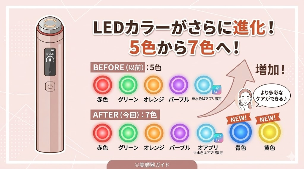 メディキューブ ブースタープロX2-新旧比較-違い-LED