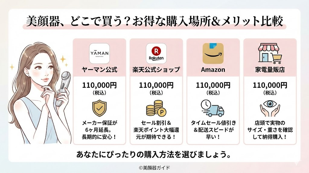ヤーマンブルーグリーンマスク-お得に買う方法